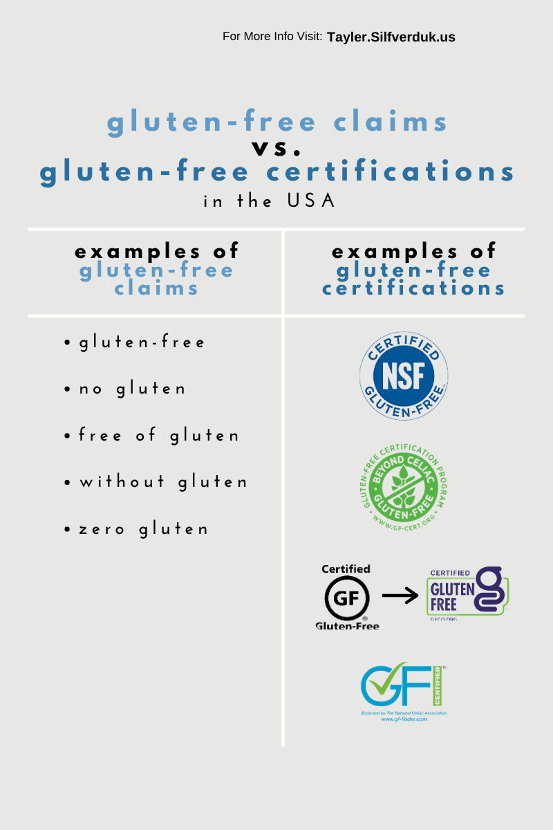 Difference Between Gluten-free Claims And Gluten-free Certifications ...